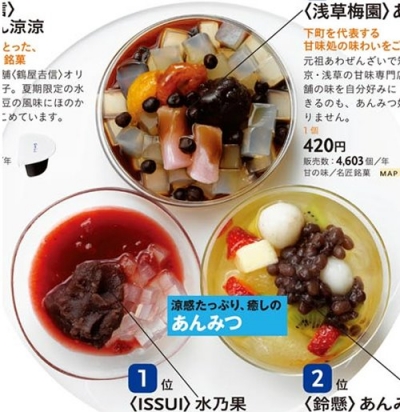 Isetan伊勢丹 - 地下街美食銷售冠軍100名排行榜